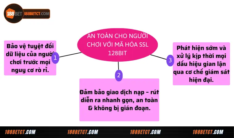 188Bet Link Mới Nhất: 188Betct, 188 Bet – Nhà cái uy tín! 13 An toàn cho người chơi với mã hóa SSL 256bit